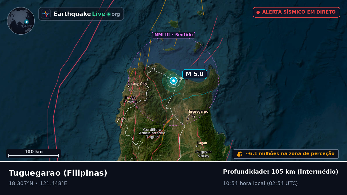 Cagayan, Filipinas