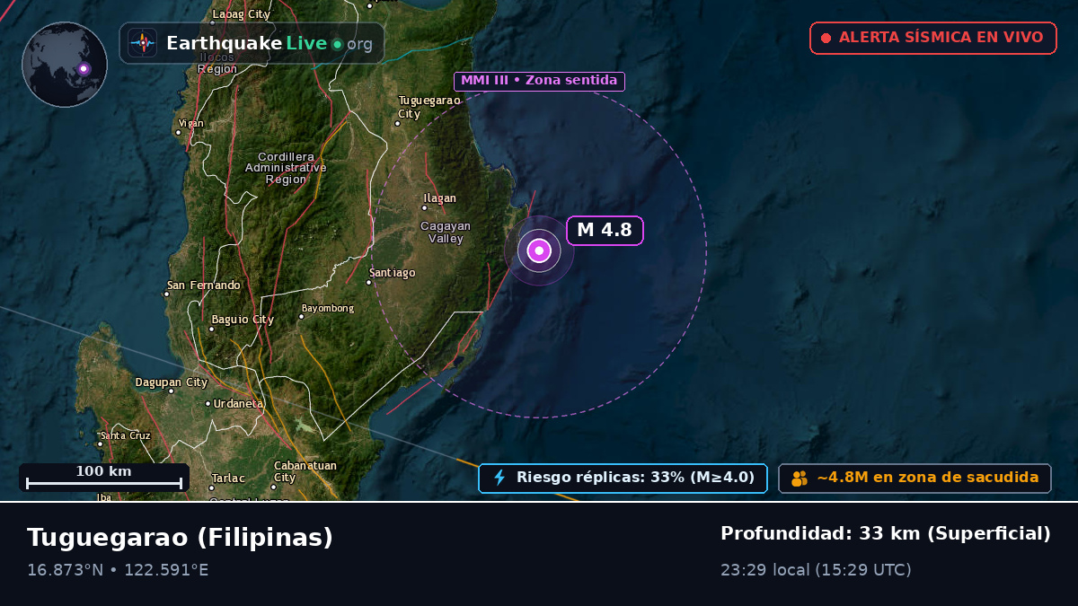 Cagayan, Filipinas