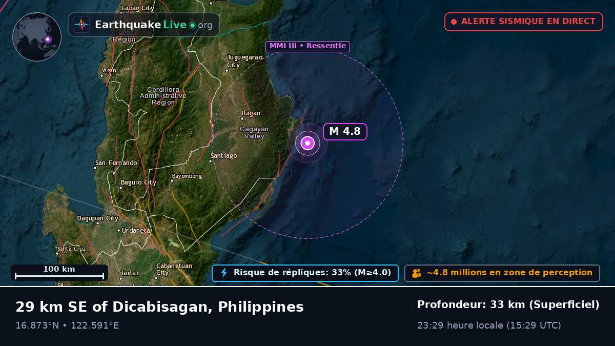 Cagayan, Philippines