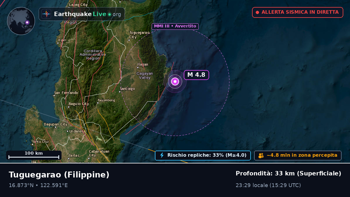 Cagayan, Filippine