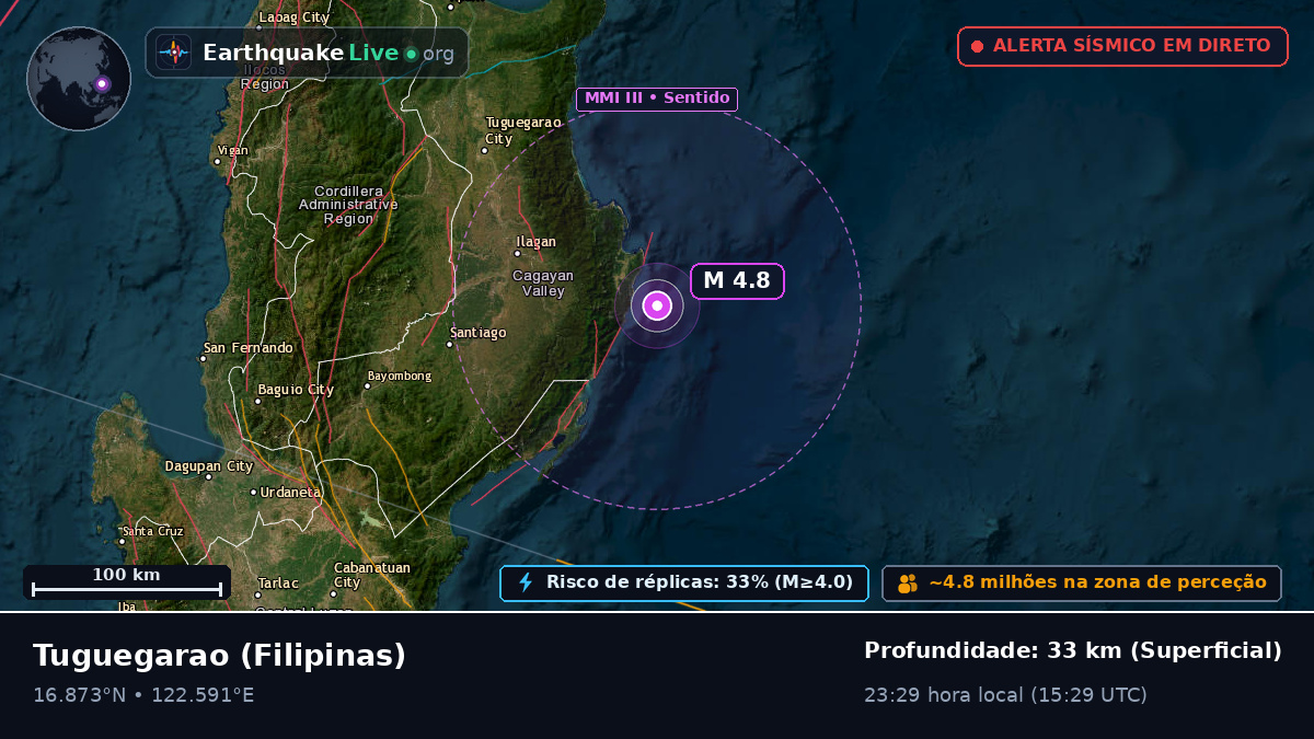 Cagayan, Filipinas