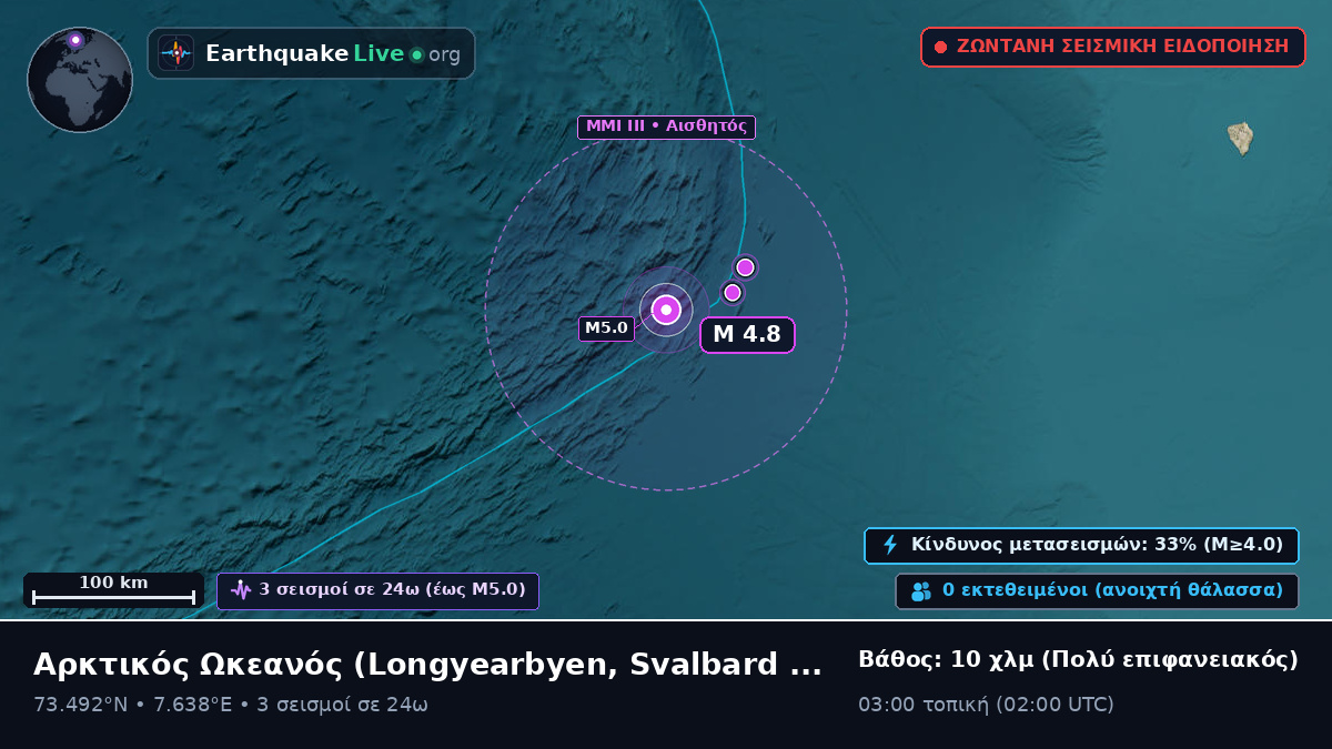 Αρκτικός Ωκεανός (Svalbard and Jan Mayen Islands)