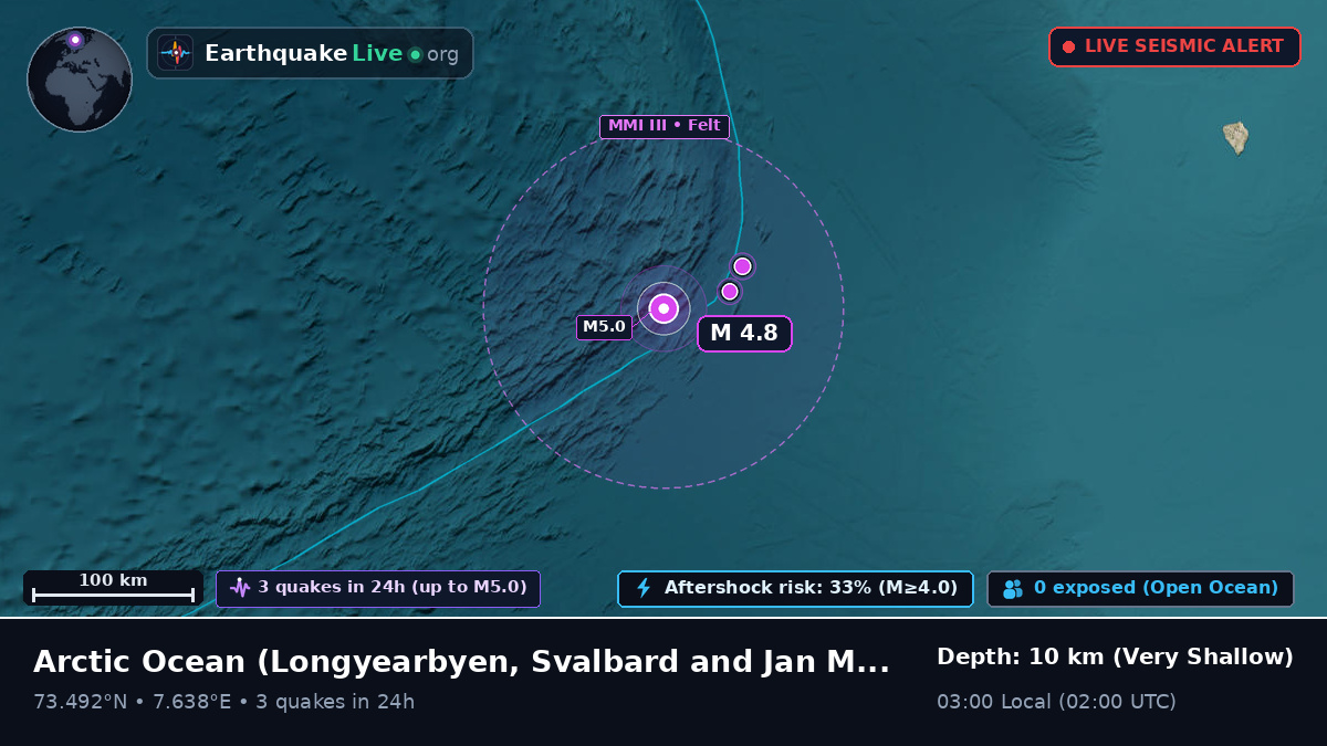 Arctic Ocean (Svalbard and Jan Mayen Islands)