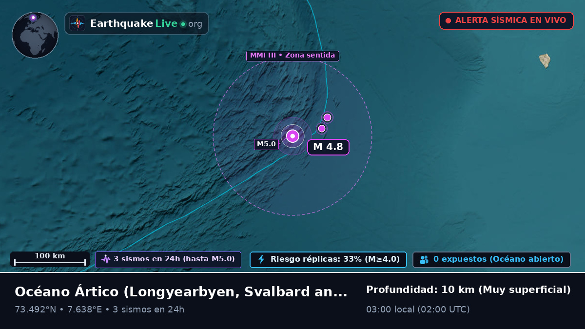 Océano Ártico (Svalbard and Jan Mayen Islands)