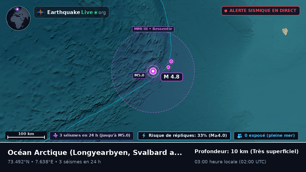 Océan Arctique (Svalbard and Jan Mayen Islands)