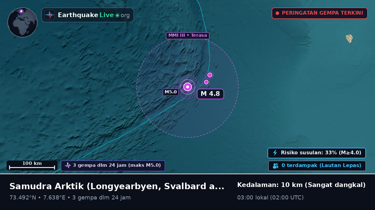 Samudra Arktik (Svalbard and Jan Mayen Islands)