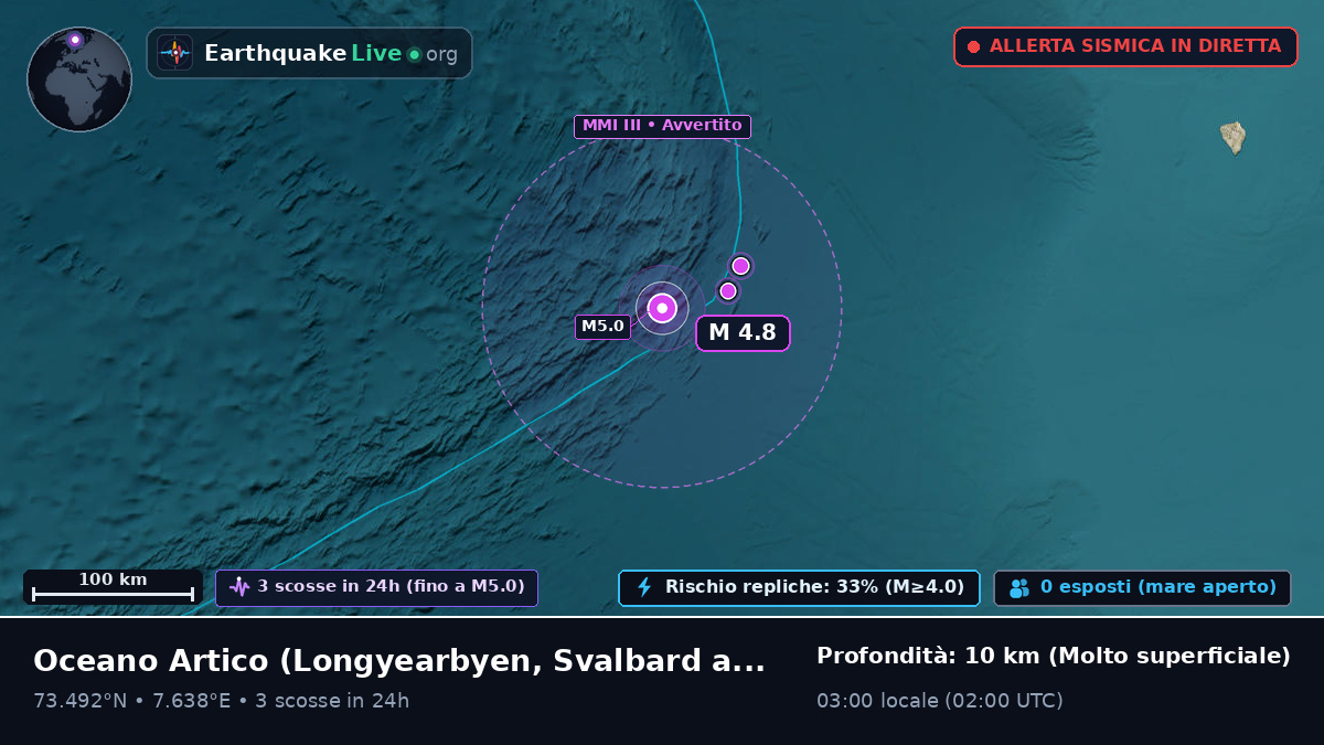 Oceano Artico (Svalbard and Jan Mayen Islands)
