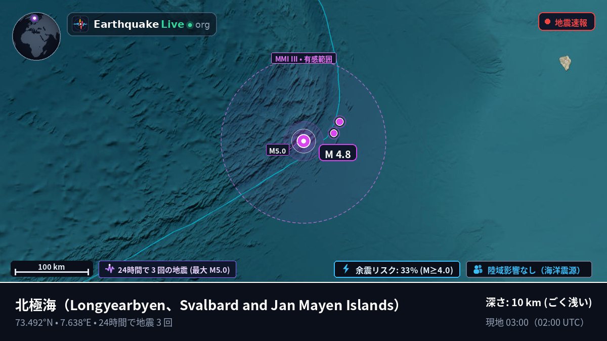北極海 (Svalbard and Jan Mayen Islands)