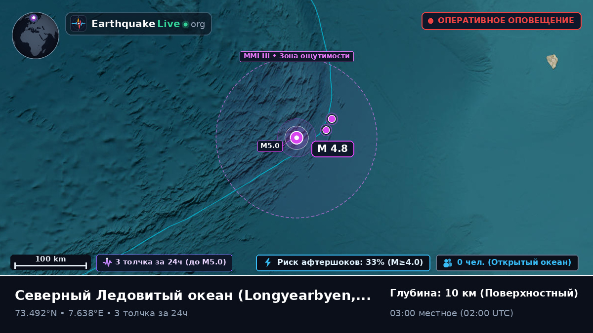 Северный Ледовитый океан (Svalbard and Jan Mayen Islands)