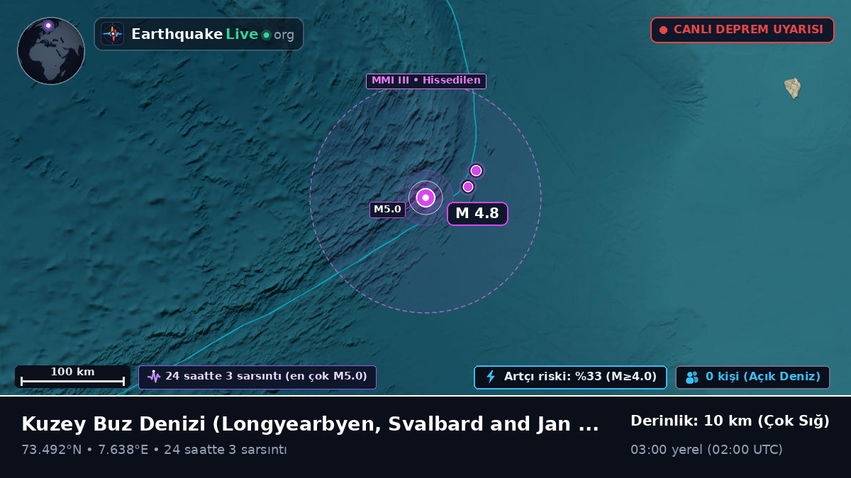 Kuzey Buz Denizi (Svalbard and Jan Mayen Islands)