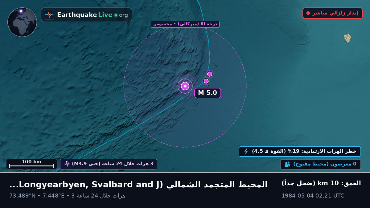 المحيط المتجمد الشمالي (Svalbard and Jan Mayen Islands)