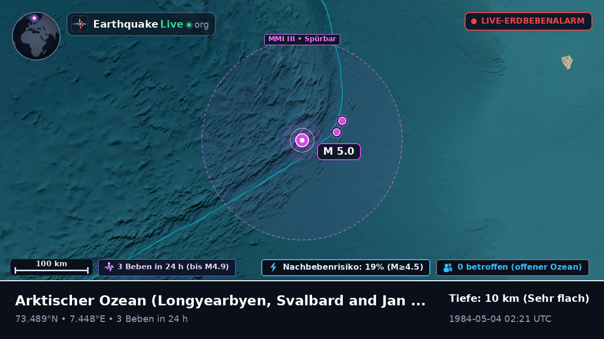 Arktischer Ozean (Svalbard and Jan Mayen Islands)