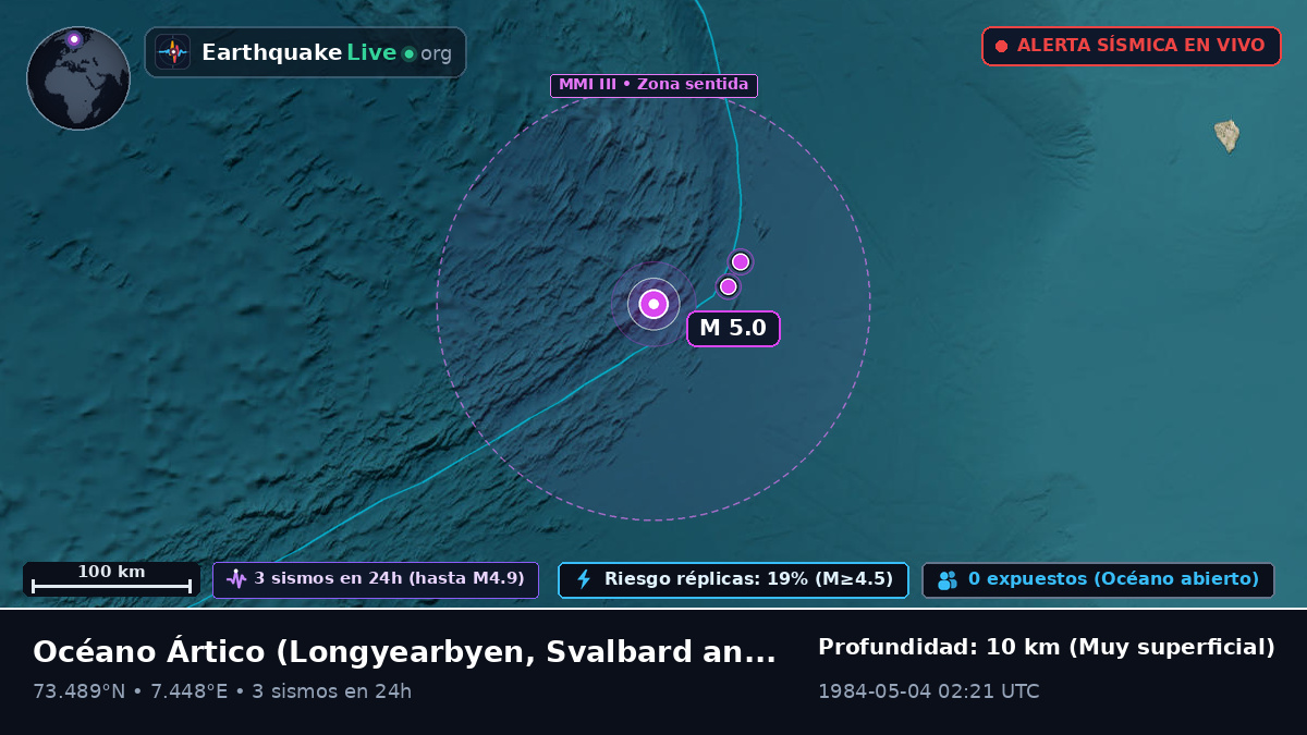Océano Ártico (Svalbard and Jan Mayen Islands)
