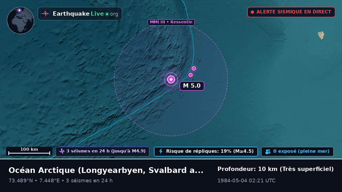 Océan Arctique (Svalbard and Jan Mayen Islands)