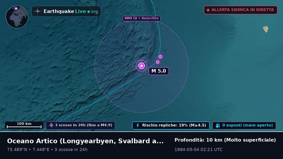 Oceano Artico (Svalbard and Jan Mayen Islands)