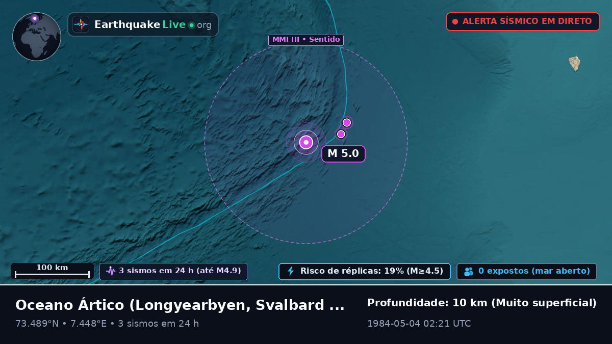 Oceano Ártico (Svalbard and Jan Mayen Islands)
