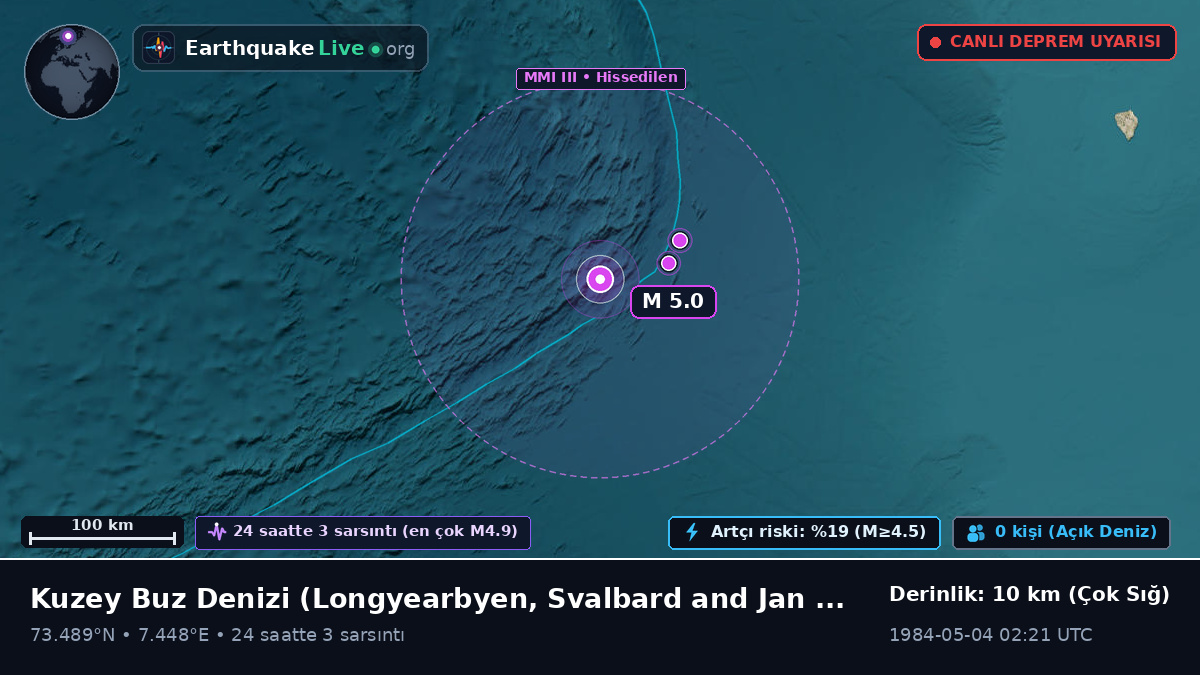 Kuzey Buz Denizi (Svalbard and Jan Mayen Islands)
