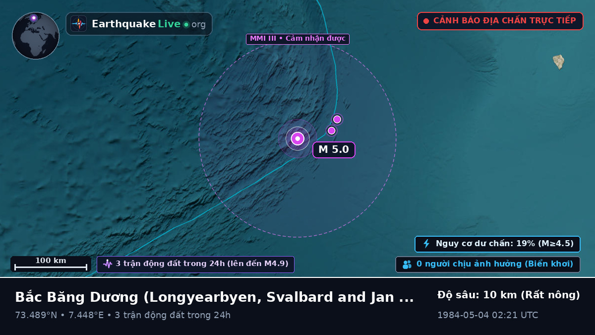 Bắc Băng Dương (Svalbard and Jan Mayen Islands)