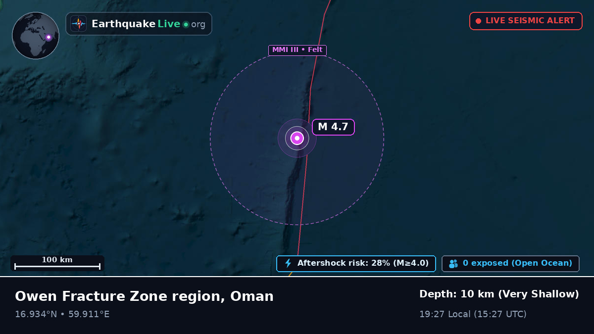 Indian Ocean (Oman)