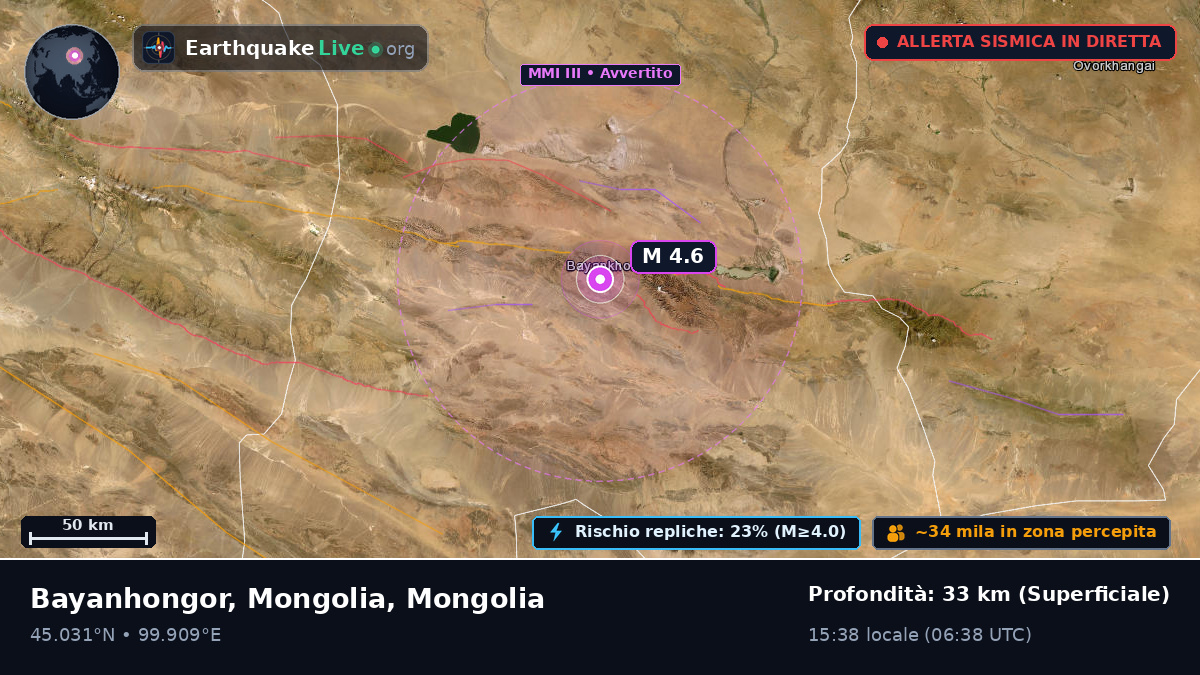 Bayanhongor, Mongolia