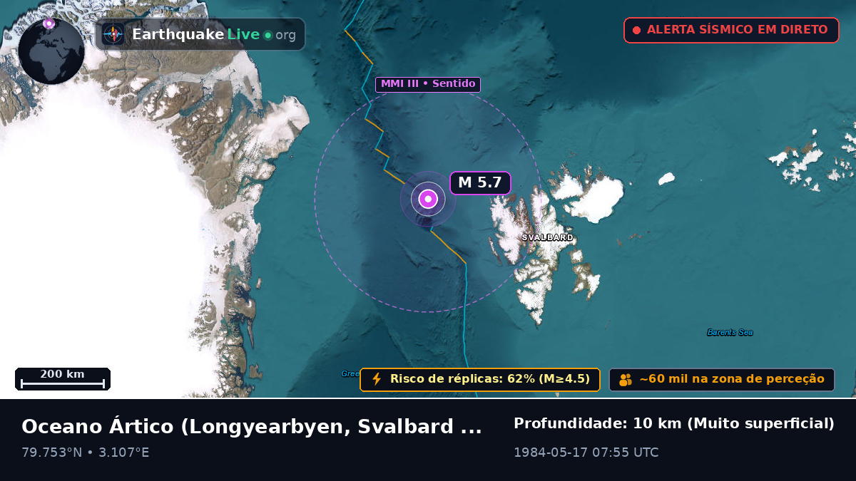 Oceano Ártico (Svalbard and Jan Mayen Islands)