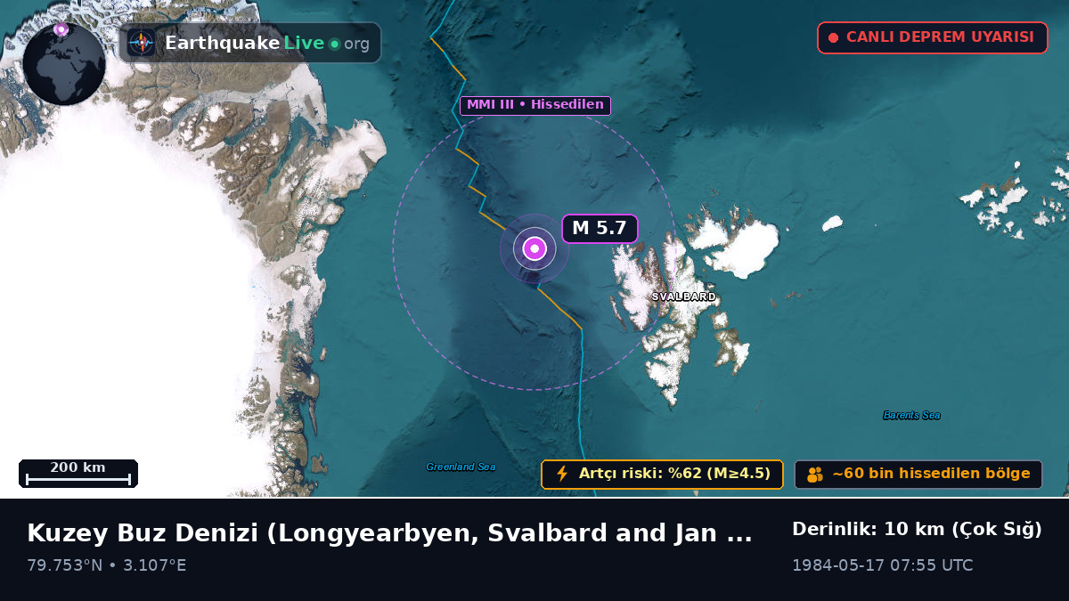 Kuzey Buz Denizi (Svalbard and Jan Mayen Islands)