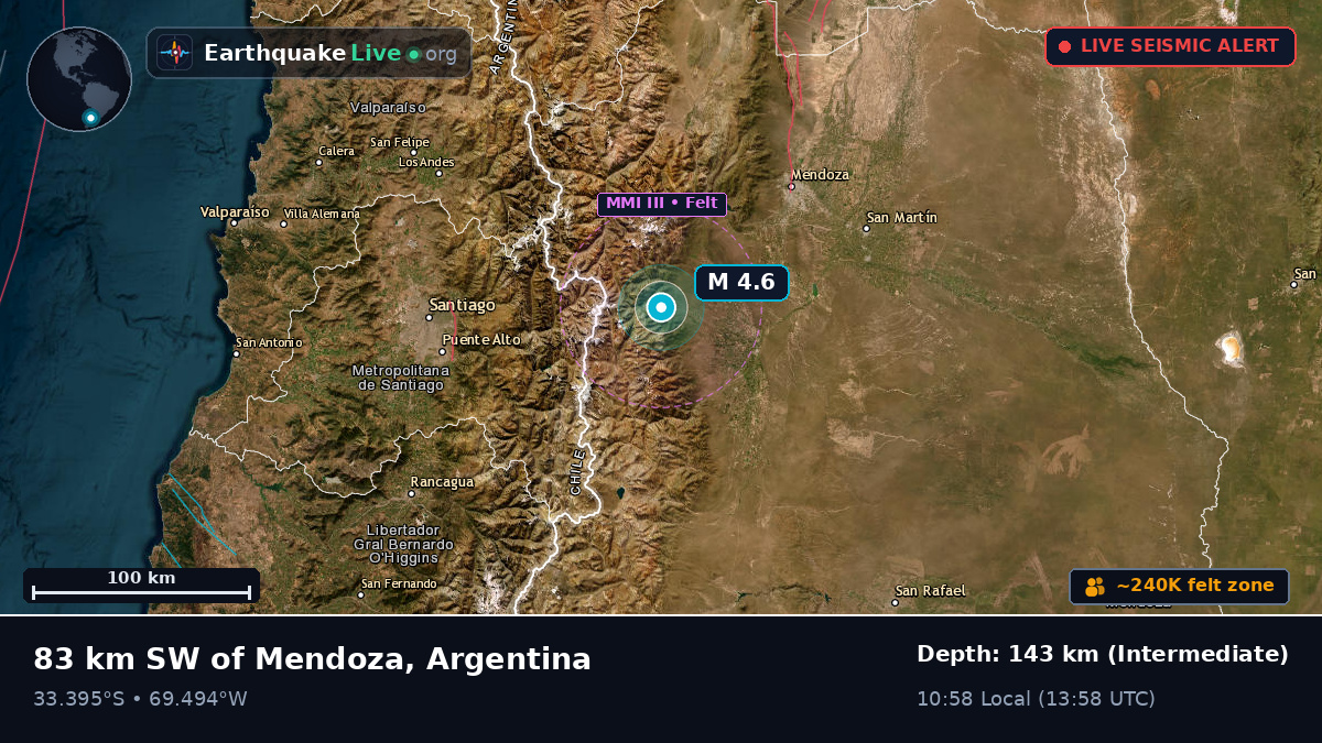 Mendoza, Argentina