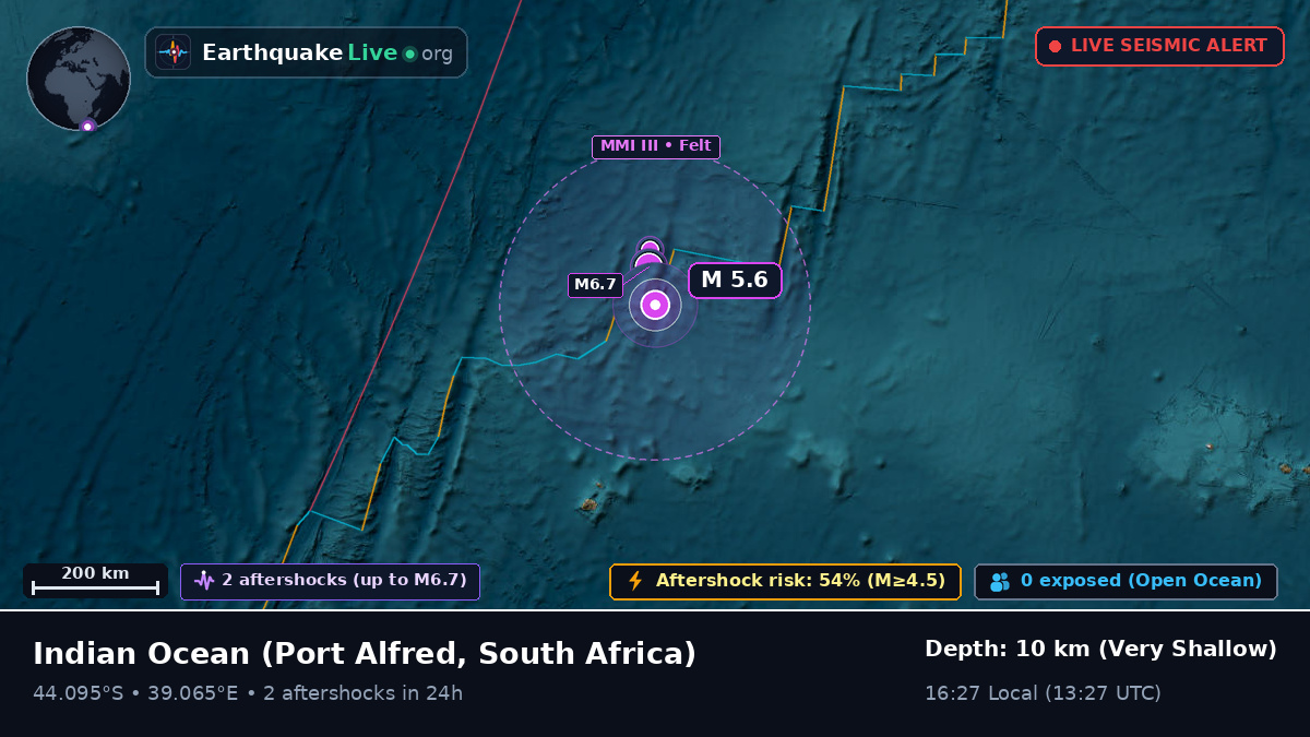 Indian Ocean (South Africa)