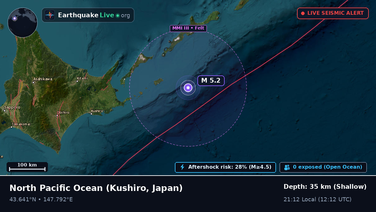 North Pacific Ocean (Japan)