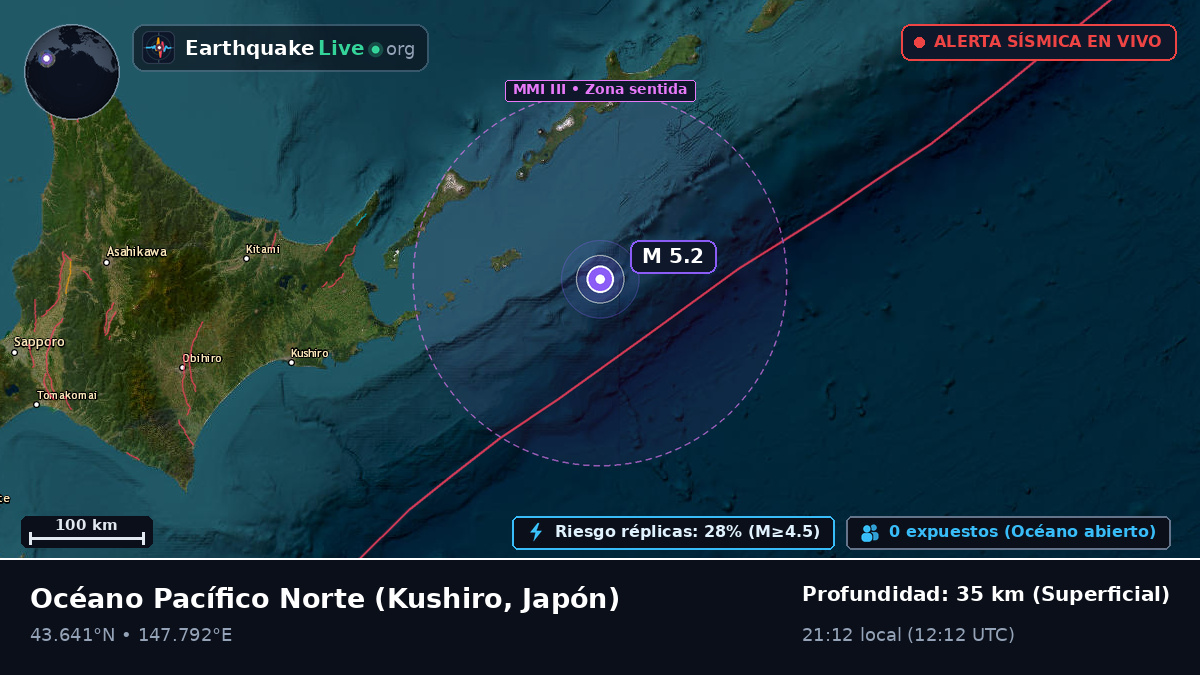 Océano Pacífico Norte (Japón)