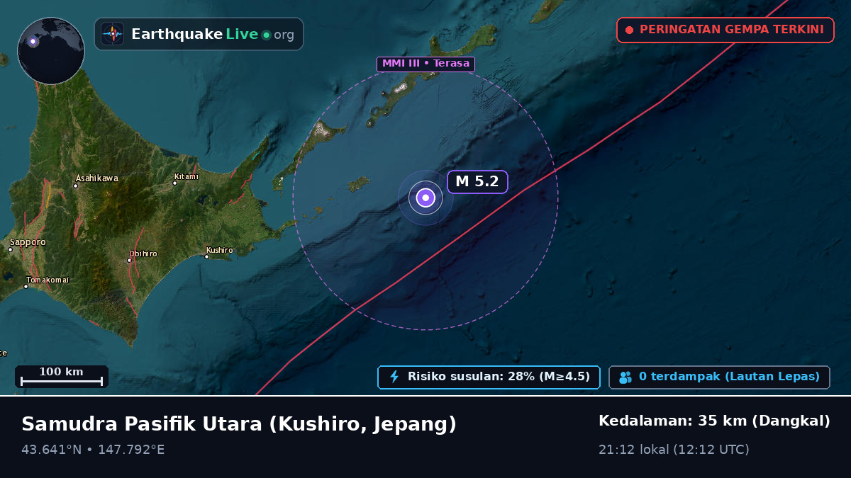 Samudra Pasifik Utara (Jepang)