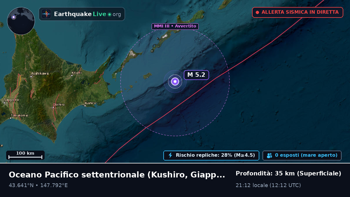 Oceano Pacifico settentrionale (Giappone)