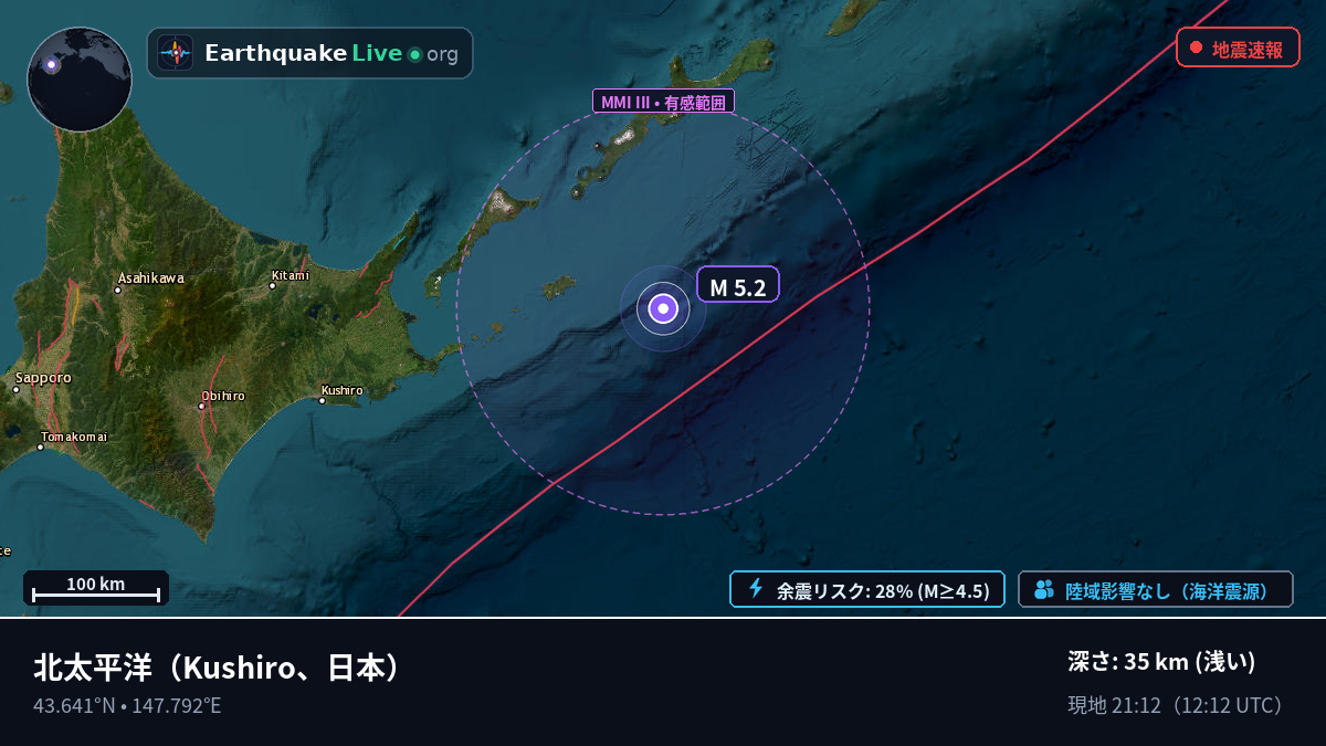 北太平洋 (日本)