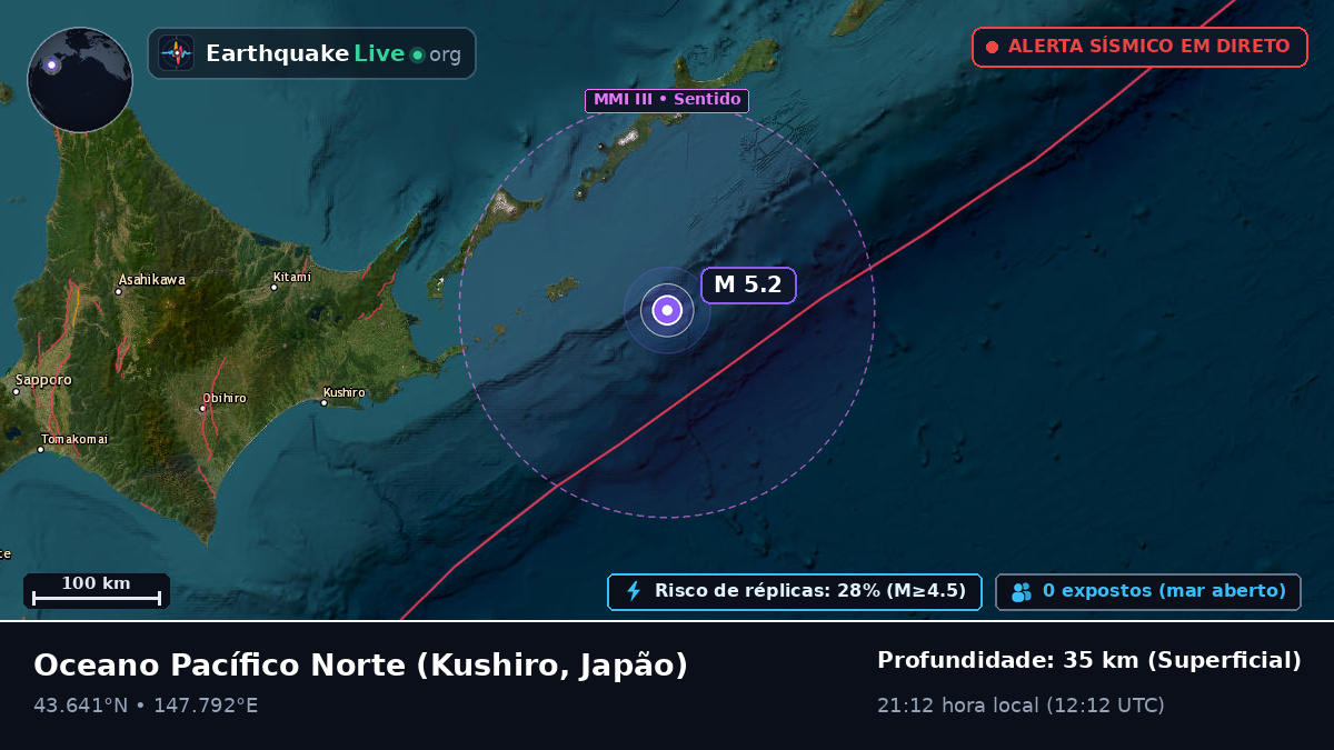 Oceano Pacífico Norte (Japão)