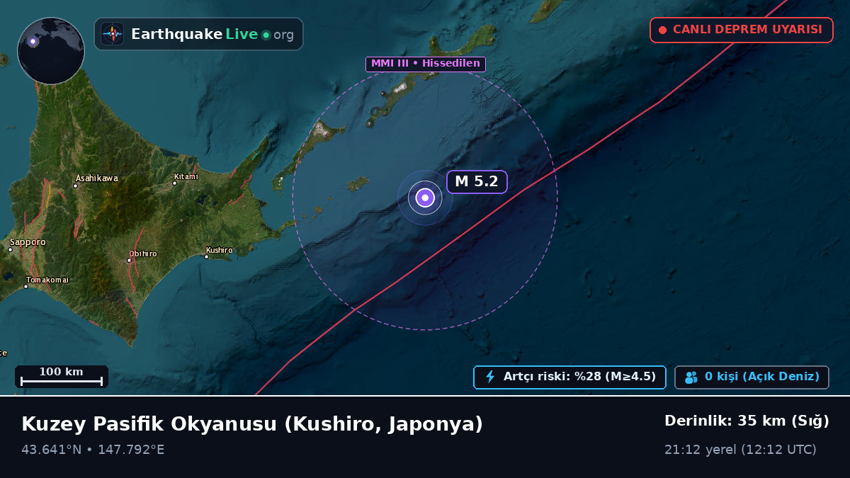 Kuzey Pasifik Okyanusu (Japonya)