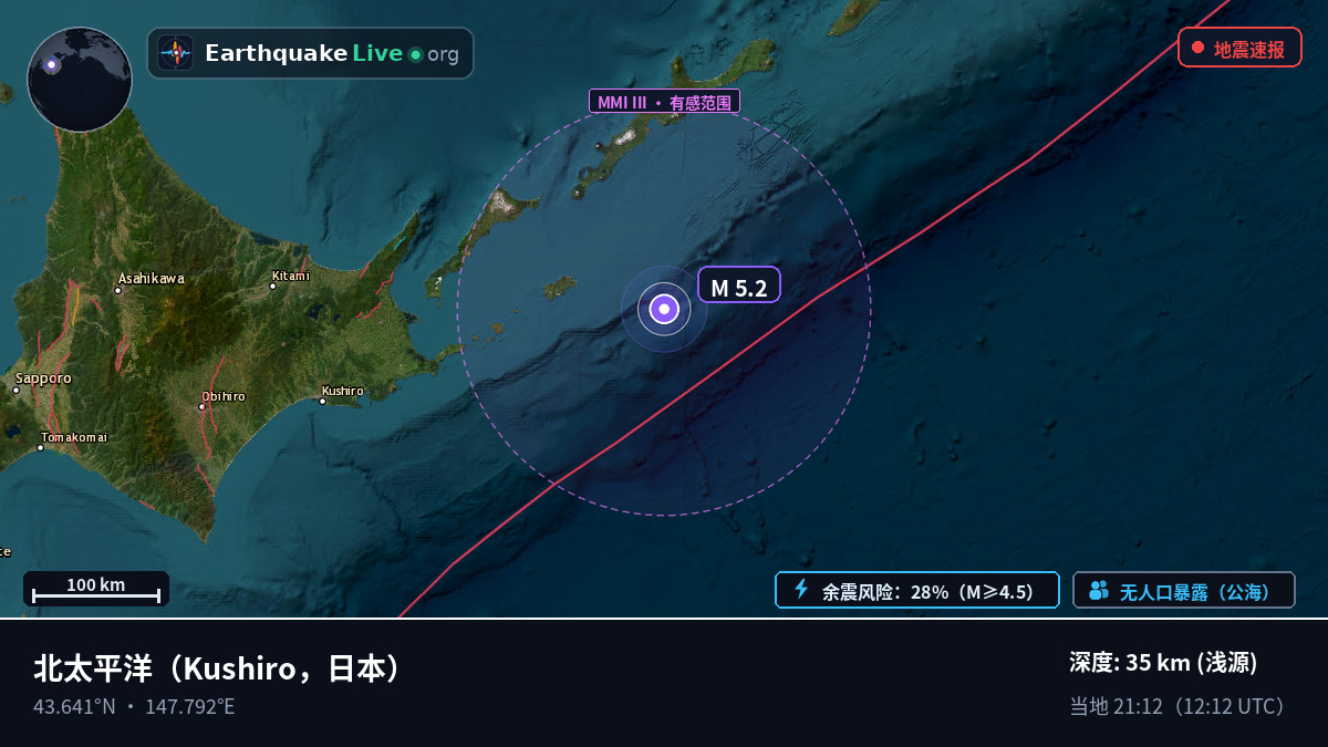 北太平洋 (日本)