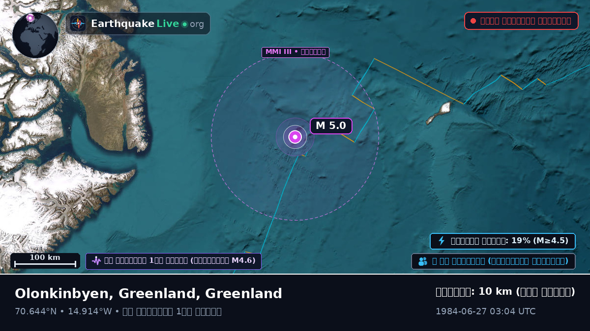 উত্তর মহাসাগর (Greenland)