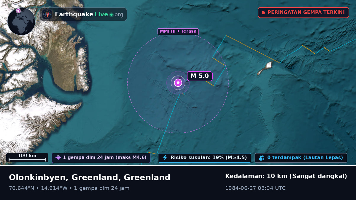 Samudra Arktik (Greenland)