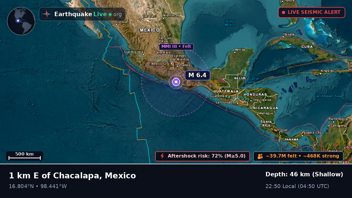 Guerrero, Mexico