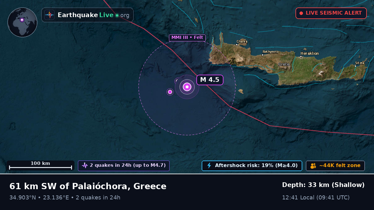 Aegean Sea (Greece)
