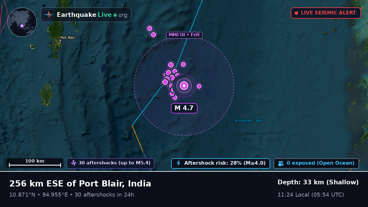 Indian Ocean (India)