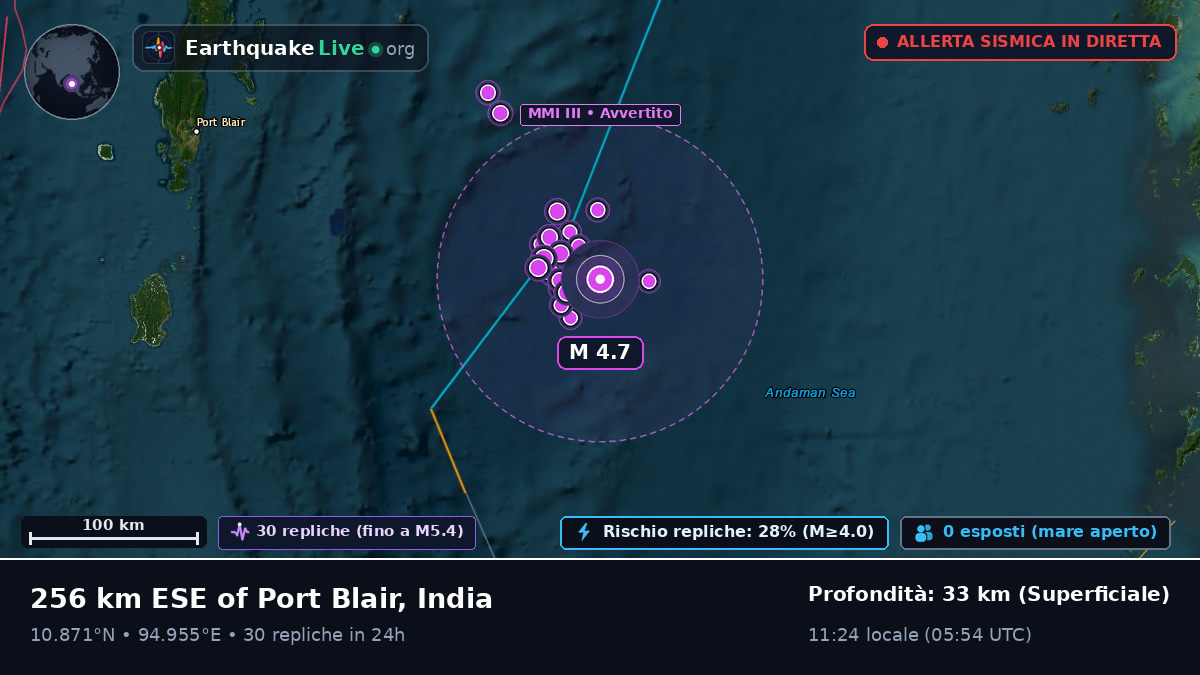 Oceano Indiano (India)