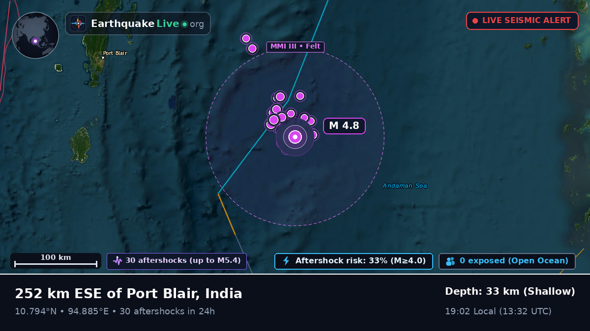 Indian Ocean (India)