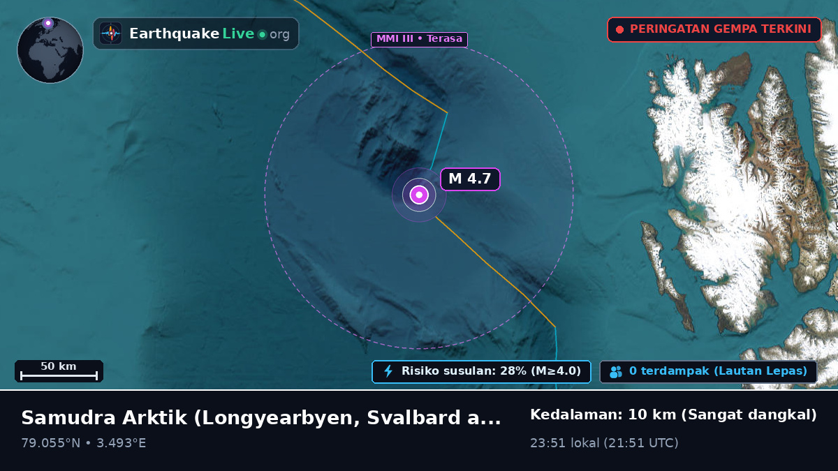 Samudra Arktik (Svalbard and Jan Mayen Islands)