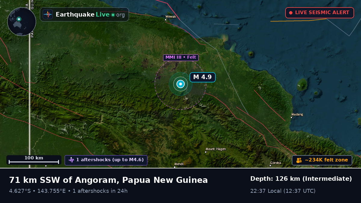 Enga, Papua New Guinea