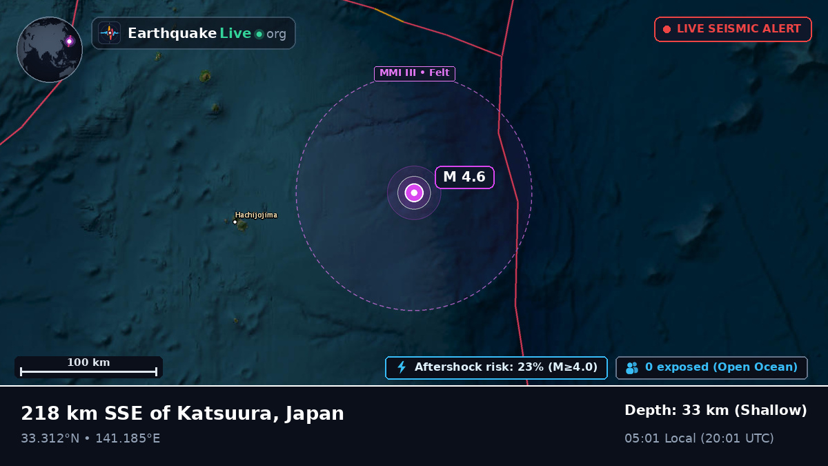 North Pacific Ocean (Japan)