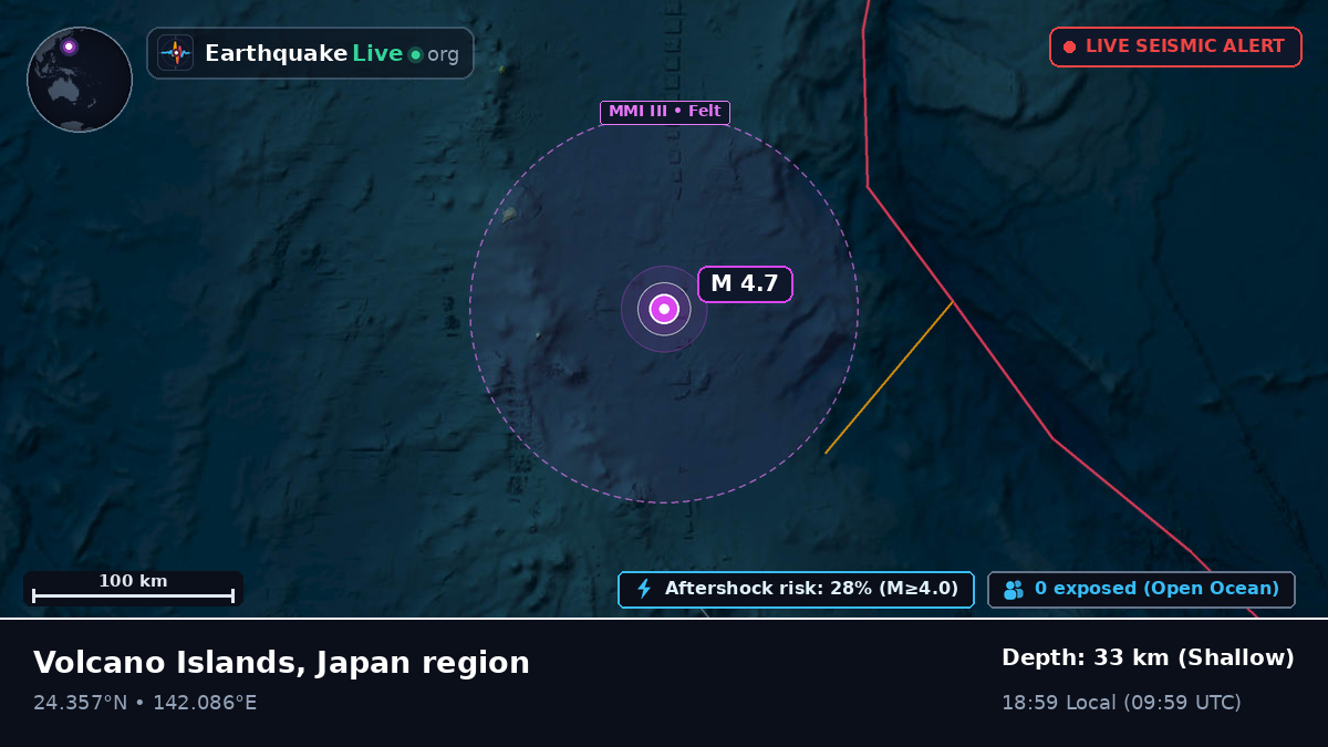 Philippine Sea (Northern Mariana Islands)
