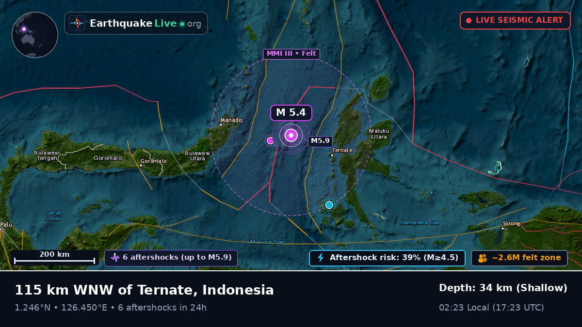 Molucca Sea (Indonesia)