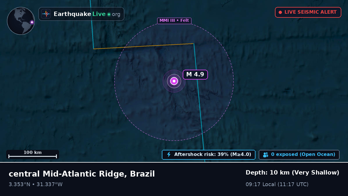 North Atlantic Ocean (Brazil)