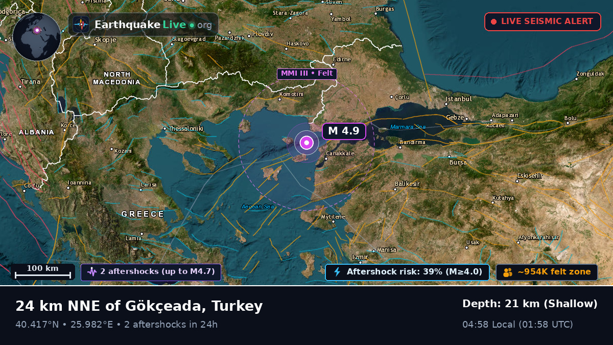 Aegean Sea (Turkey)